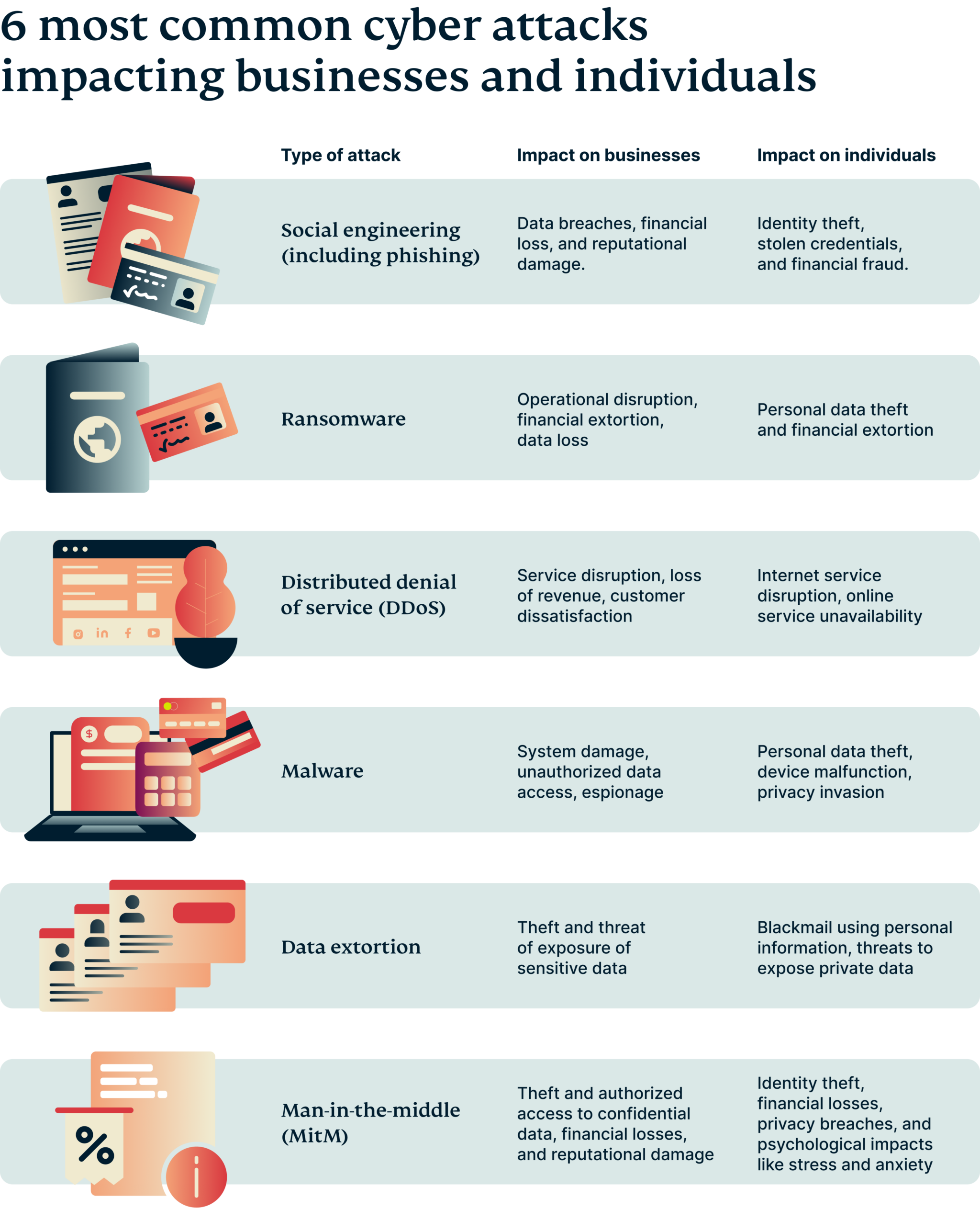 6-most-common-cyber-attacks-impacting-business-individuals